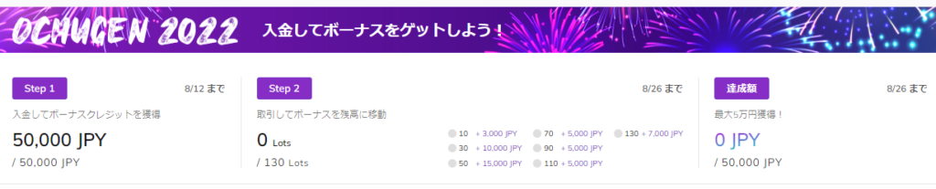 Axiory アキシオリー 2022年夏の5万円ボーナスキャンペーンについて