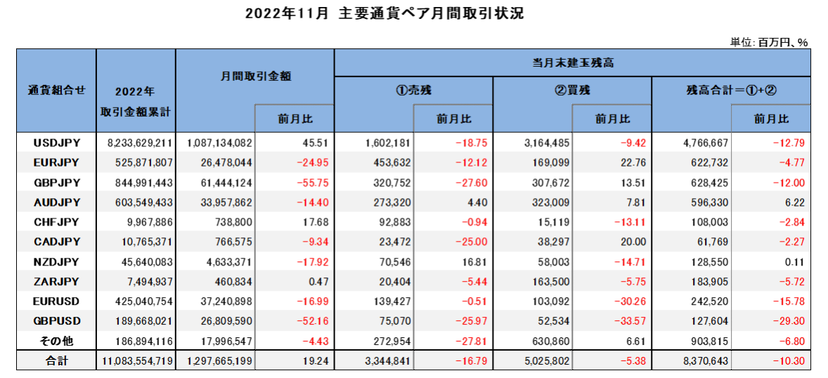 FX 通貨ペア別の取引状況表